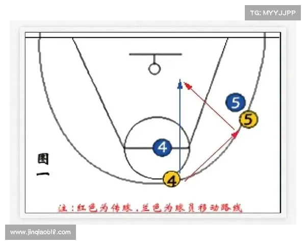 如何评估近期篮球赛事的关键战术 如何评估近期篮球赛事的关键战术