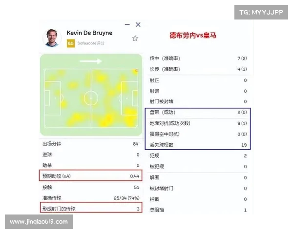 曼城后场控制力强,领先优势稳固 曼城后场控制力强,领先优势稳固