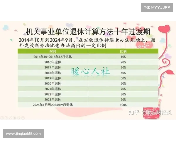 养老金上调:事业单位与企业退休人员待遇变化全解析(2021年事业单位退休养老金怎么涨) 养老金上调:事业单位与企业退休人员待遇变化全解析(2021年事业单位退休养老金怎么涨)